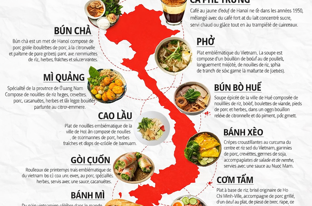 Qui dit Vietnam dit forcément… nourriture !!!