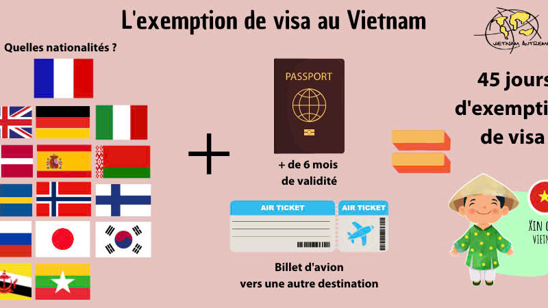 Voyager au Vietnam sans visa, c’est possible !