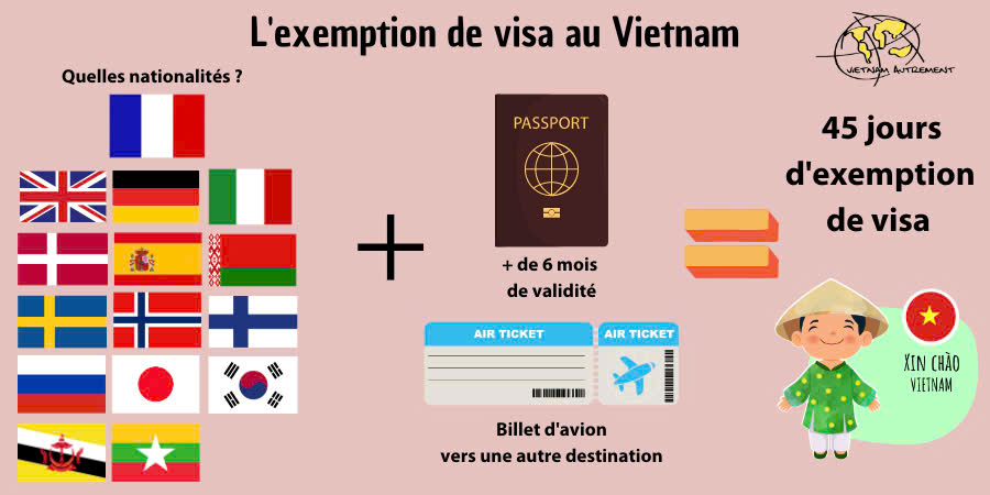 Voyager au Vietnam sans visa, c’est possible !